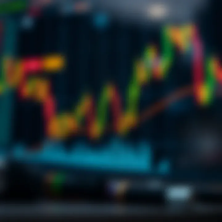 Futures trading graph illustrating market dynamics