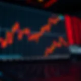 CrowdStrike stock performance graph illustrating trends