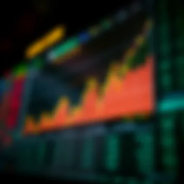 Economic Indicators Impacting the Dow Chart illustrating economic indicators affecting the Dow