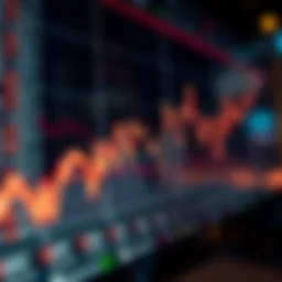 Chart illustrating the performance trends of the Dow Jones Industrial Average