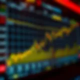 Graph showing the Dow's weekly performance