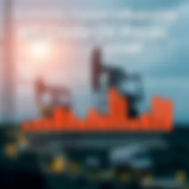 Economic Factors Influencing WTI Crude Oil Prices Infographic outlining economic factors impacting oil prices