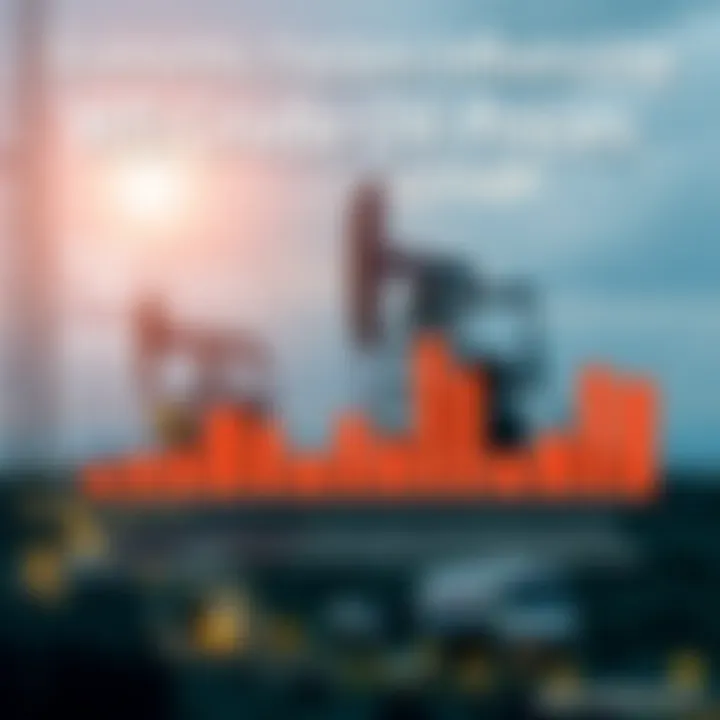 Economic Factors Influencing WTI Crude Oil Prices Infographic outlining economic factors impacting oil prices