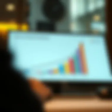 Graphs demonstrating efficiency improvements with software use