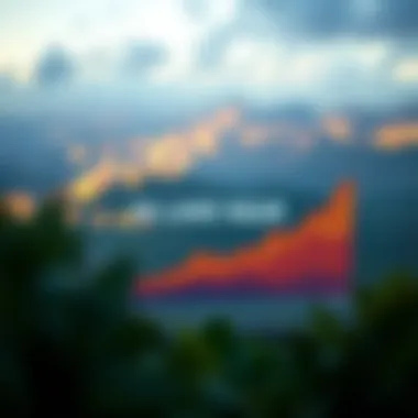 Graph illustrating market trends in raw land value over time