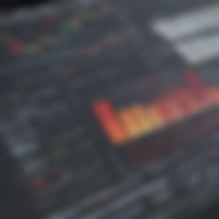 Comparison of different charting techniques used in commodity analysis