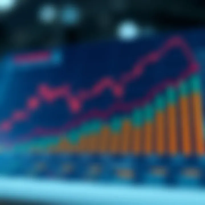 Chart depicting the performance trends of Founders Mutual Fund over time
