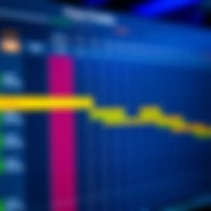 Project Timelines Visualized in Gantt Chart Detailed Gantt chart displaying project timelines